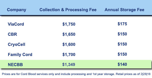 Price Comparison Chart